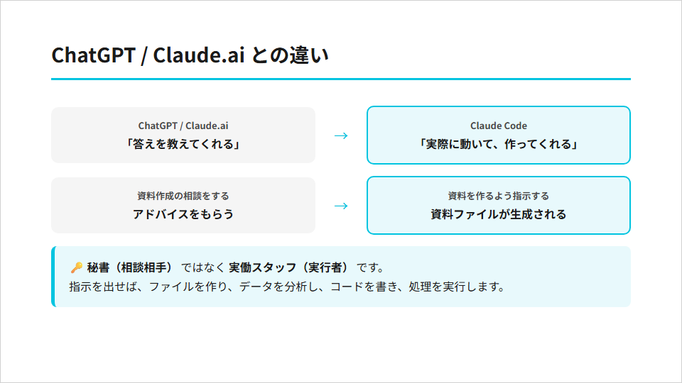 ChatGPT / Claude.aiとClaude Codeの違い：答えを教えてくれる秘書から、実際に動いて作ってくれる実働スタッフへ